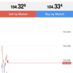 hankotrade mobile app chart