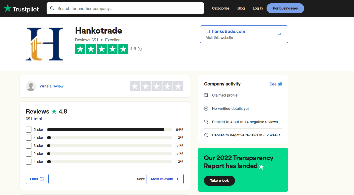hankotrade trustpilot ranking