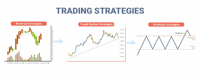 trading strategies