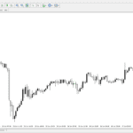 MT4 trading chart