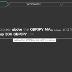 Capitalise.ai chart instruction how to automate trade