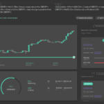 capitalise.ai testing strategy backtest