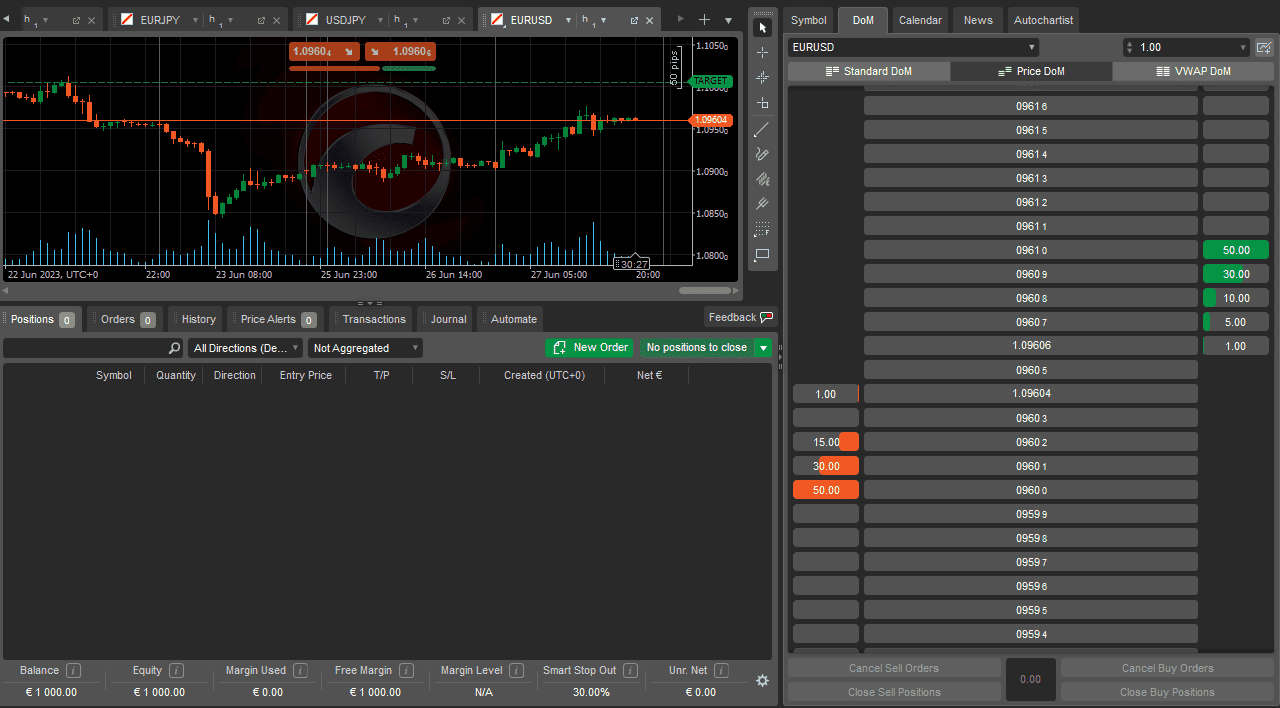 ctrader chart