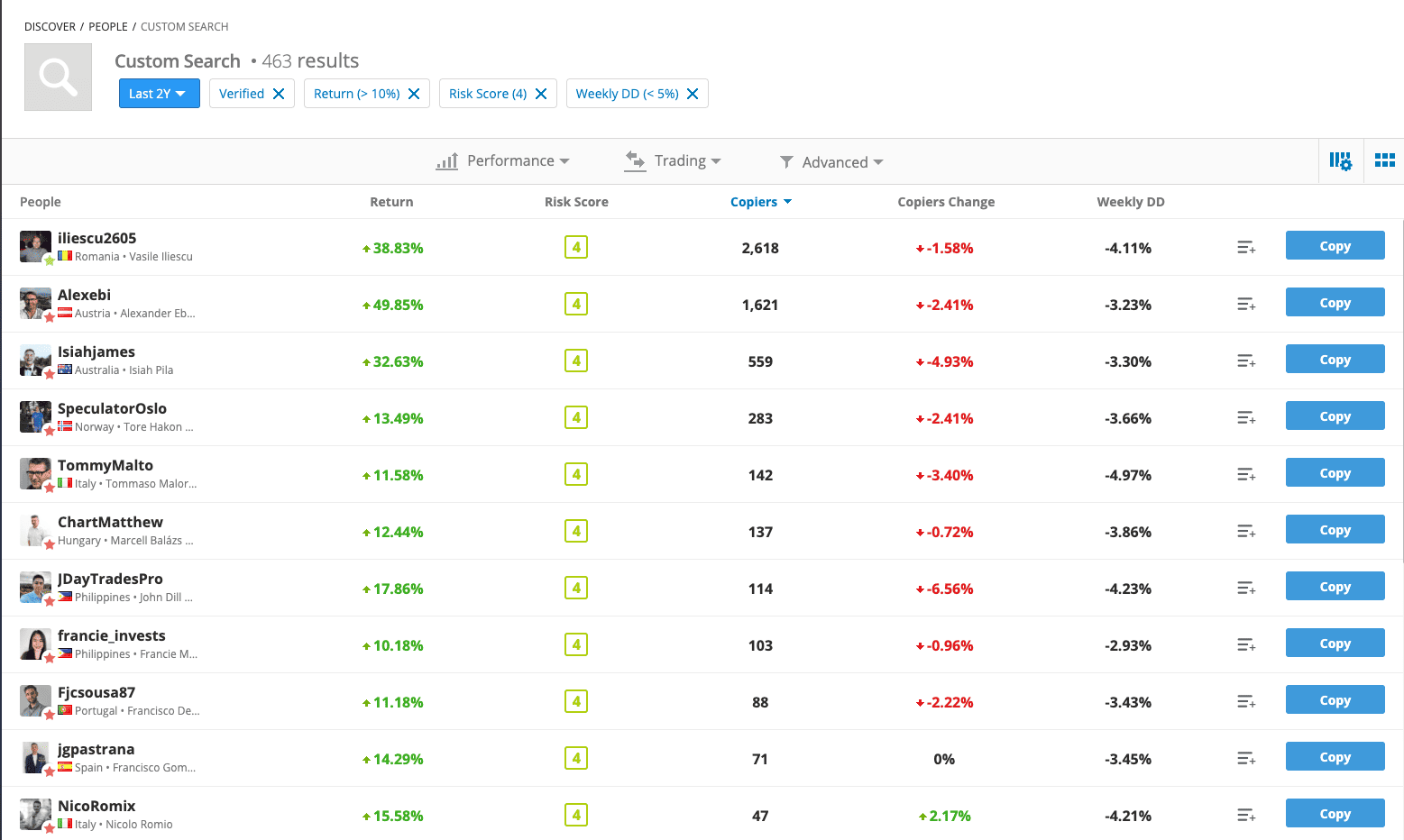 etoro social and copy trading 