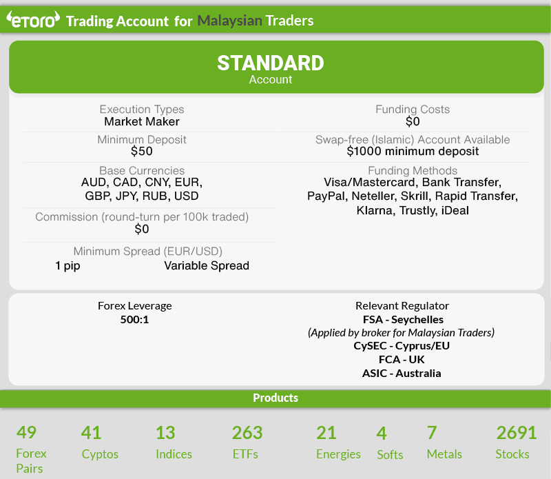 etoro trading account for malaysian traders
