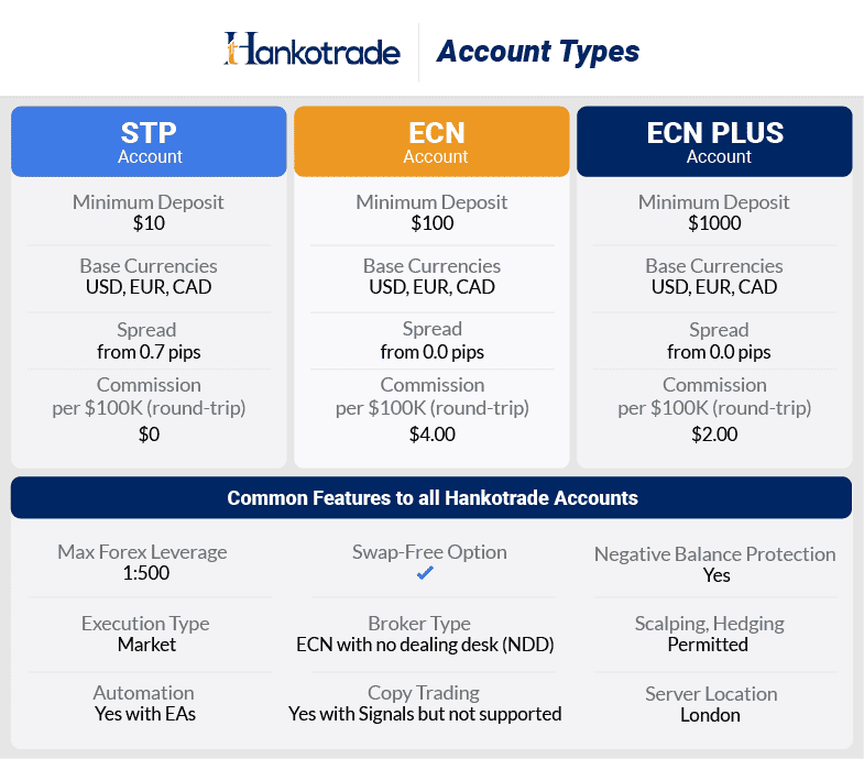 hankotrade account types