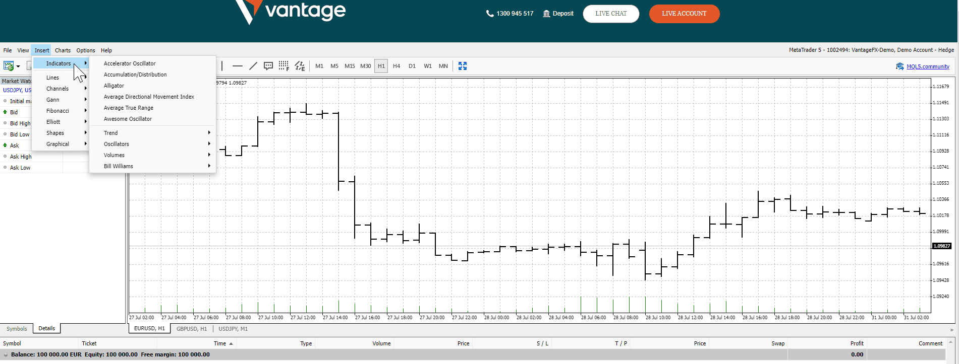 Vantage Markets MT5 indicators
