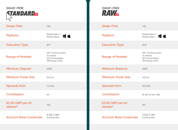 VantageFX Swap Free Account