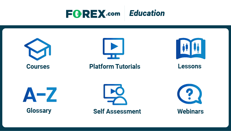 forex.com education