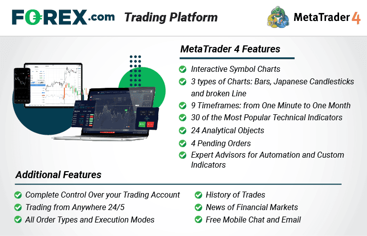 forex com platform mt4
