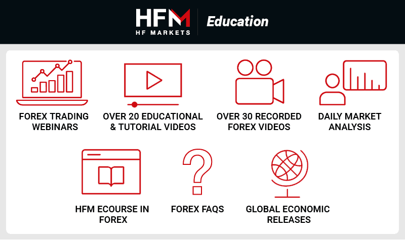 hf markets education