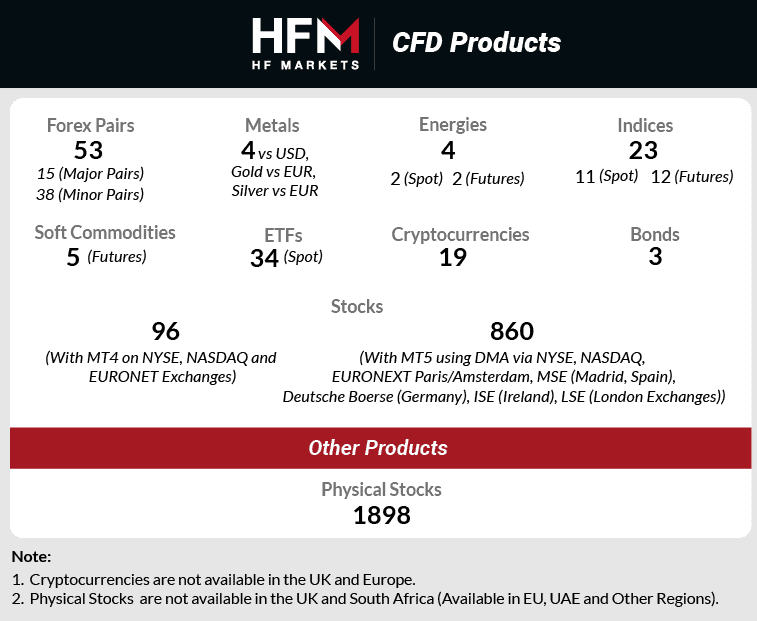 hf markets cfd products