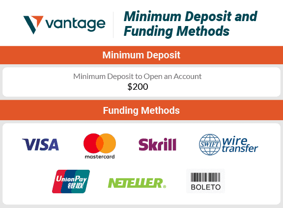 vantage min deposit funding methods