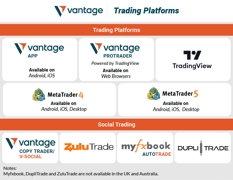 vantage trading platforms