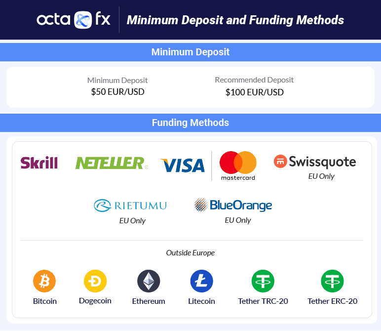 octafx funding methods