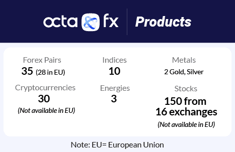 octafx trading products