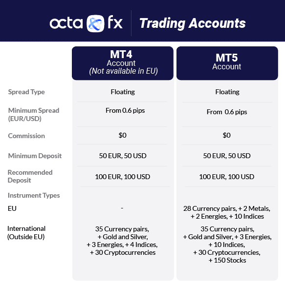 octafx trading accounts