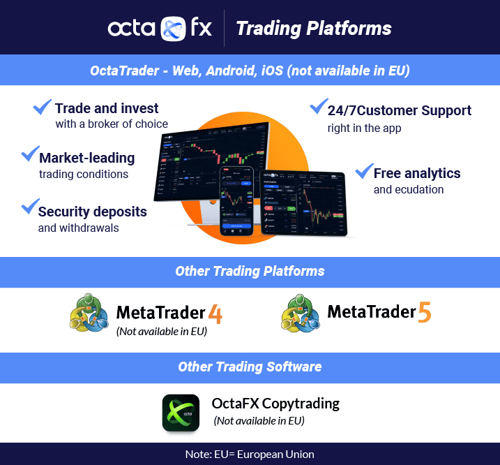octafx trading platforms