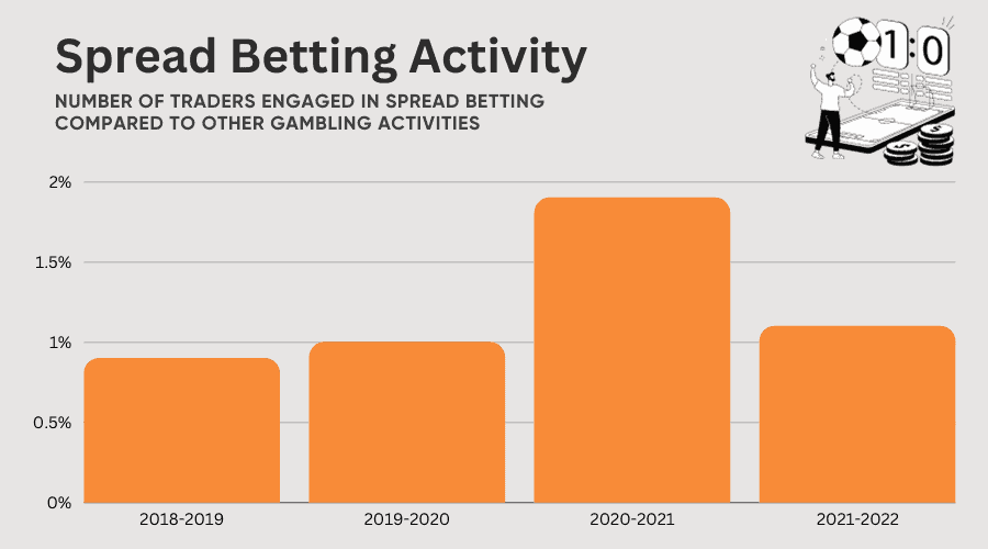 Spread Betting UK Statistics and Facts Number of Spread Bettors