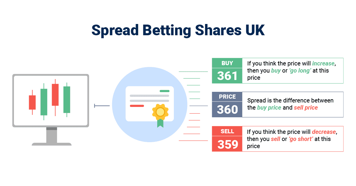 shares