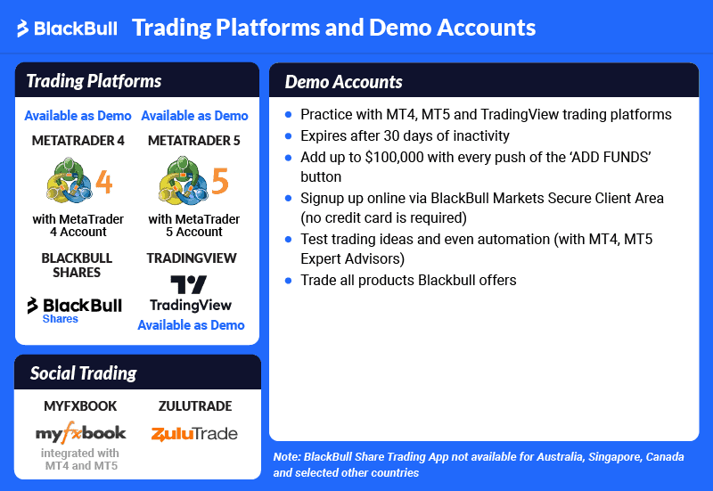 BlackBull Markets trading platforms and demo accounts