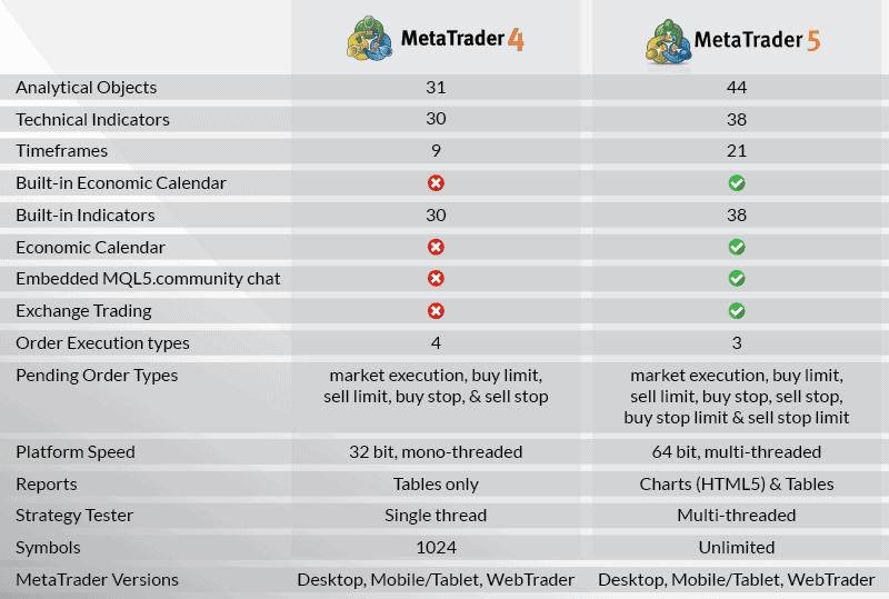 mt4 vs mt5