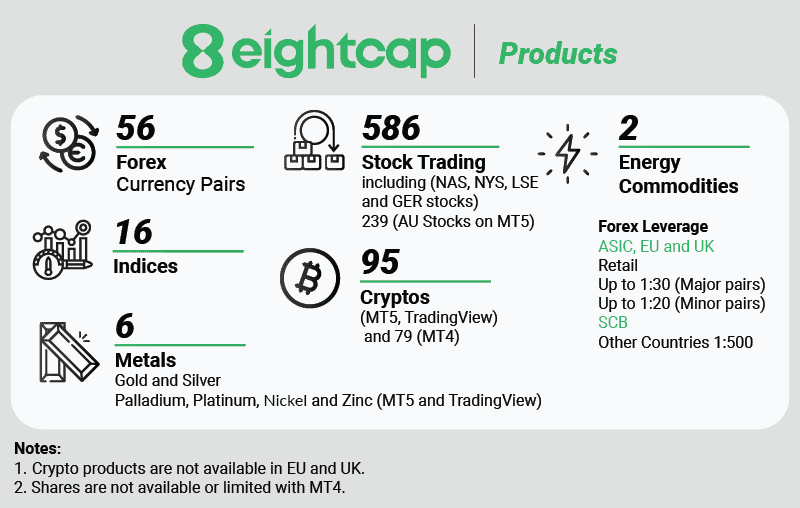 eightcap products