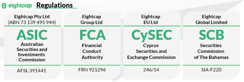 eightcap-regulations