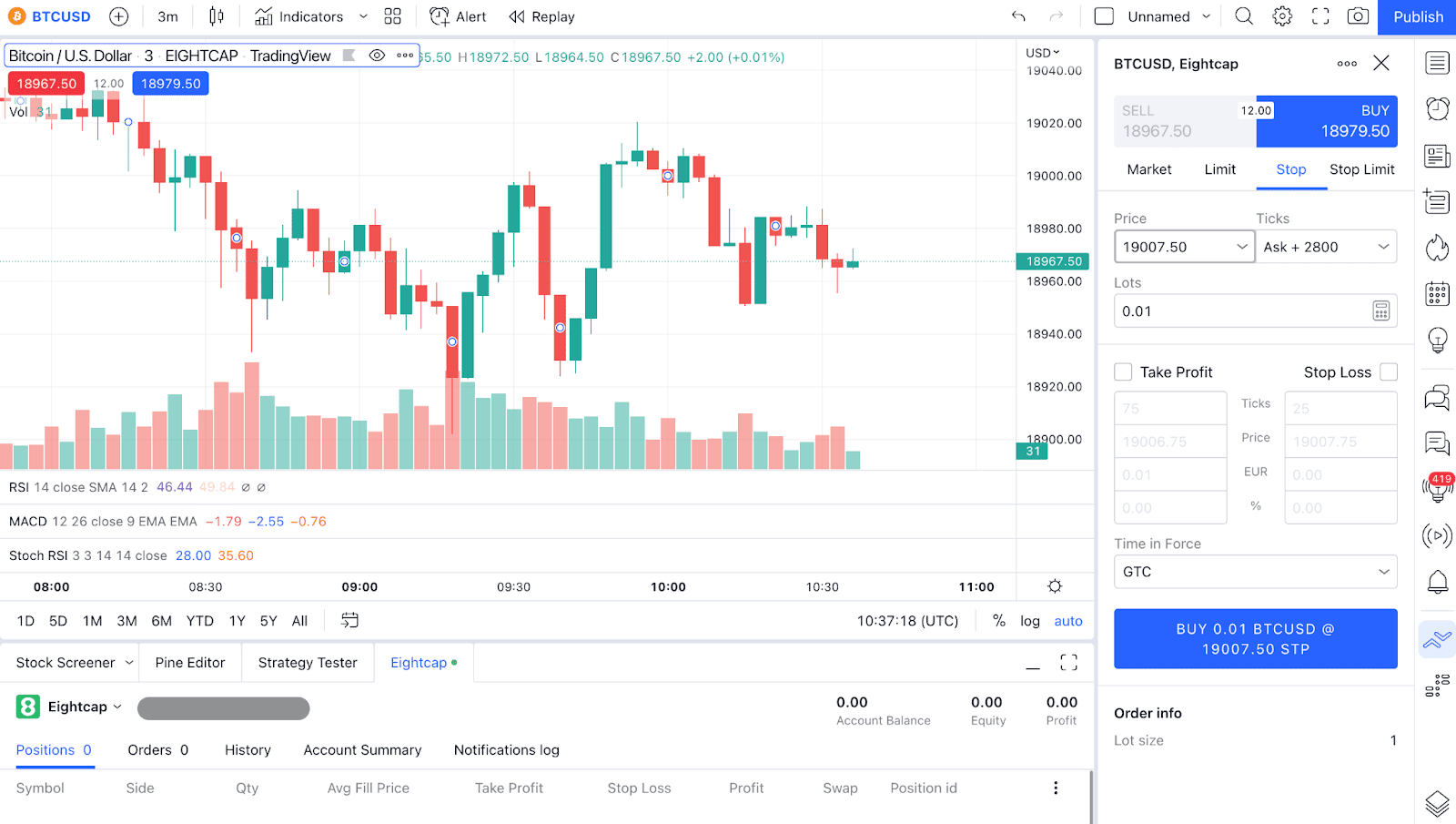 Eightcap Trading View Chart