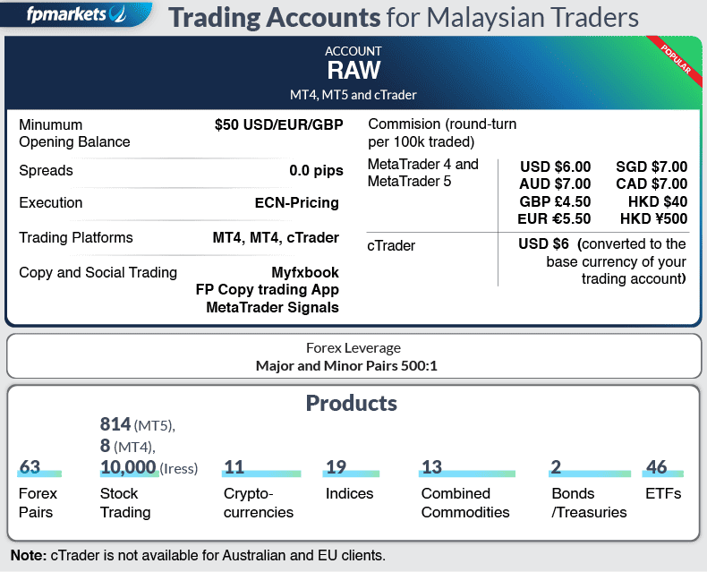 FP Markets Trading Account for Malaysian Traders
