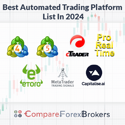 best automated trading platform