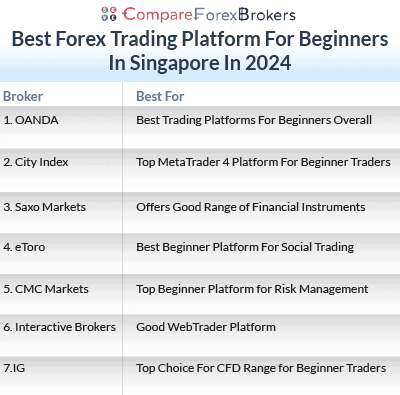 best forex trading platform beginners singapore