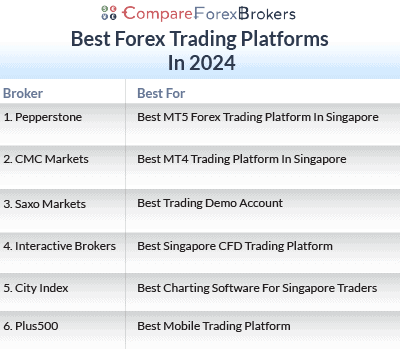 best forex trading platforms