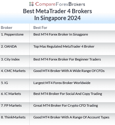 best metatrader 4 brokers singapore