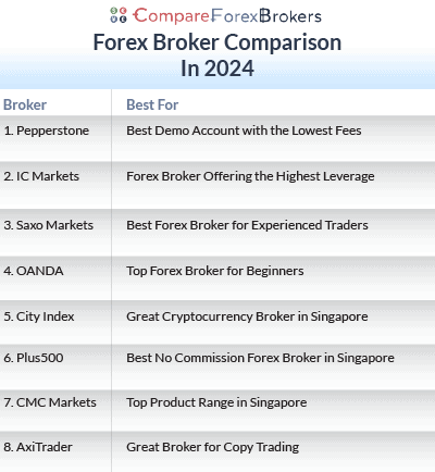 forex broker comparison