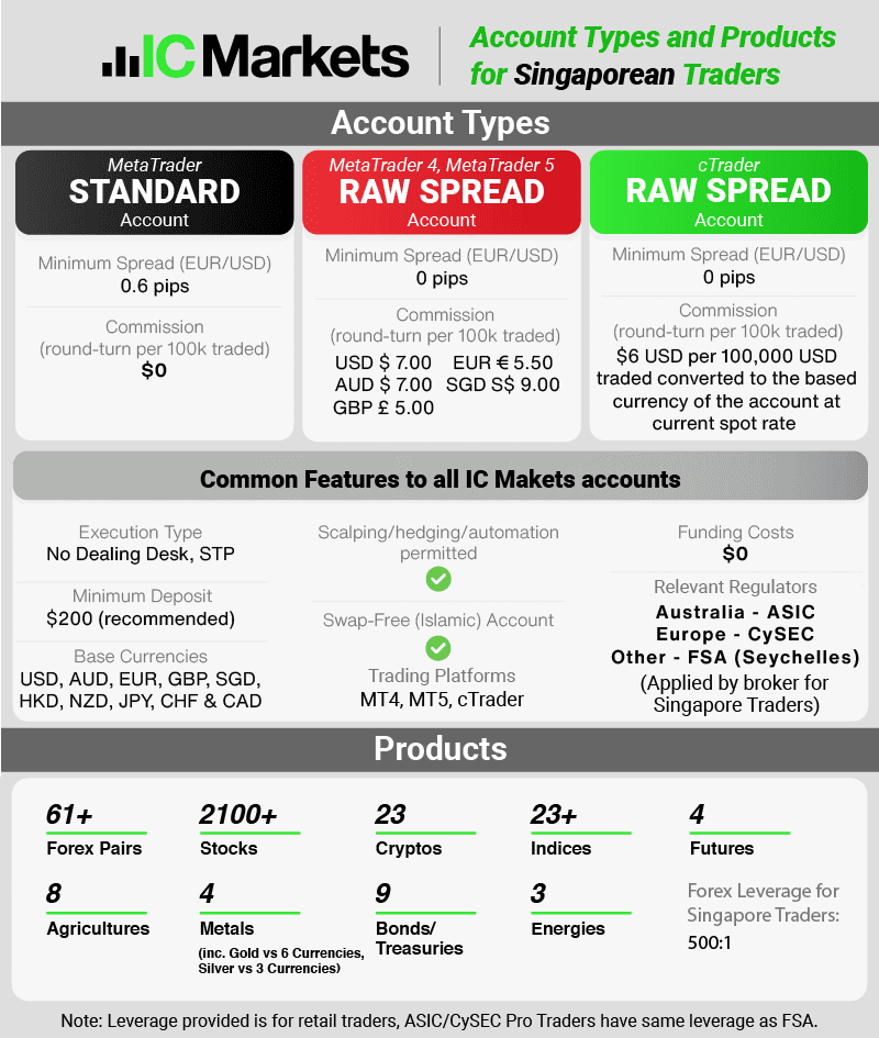 ic markets account types and products for singaporean traders