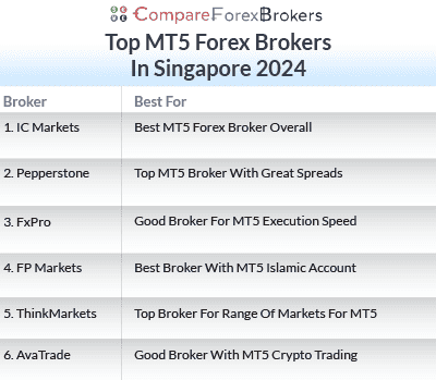 top mt5 forex brokers singapore