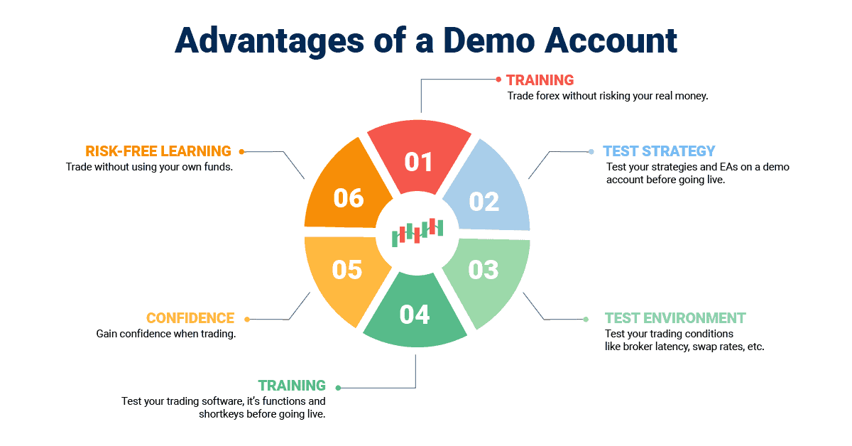 advantages of a demo account