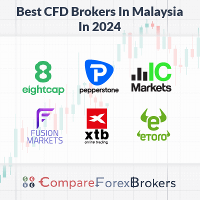 best cfd brokers in malaysia