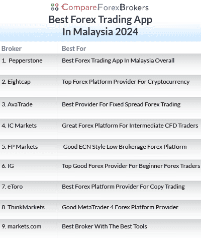 best forex trading app in uk 2024