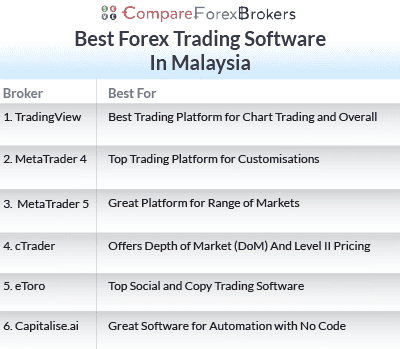 best forex trading software in malaysia