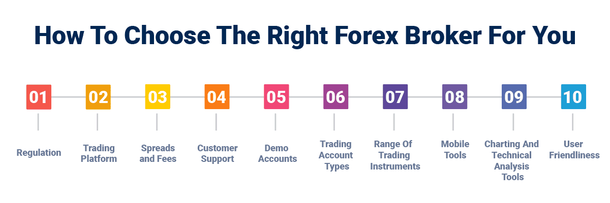 how to choose the right forex broker for you