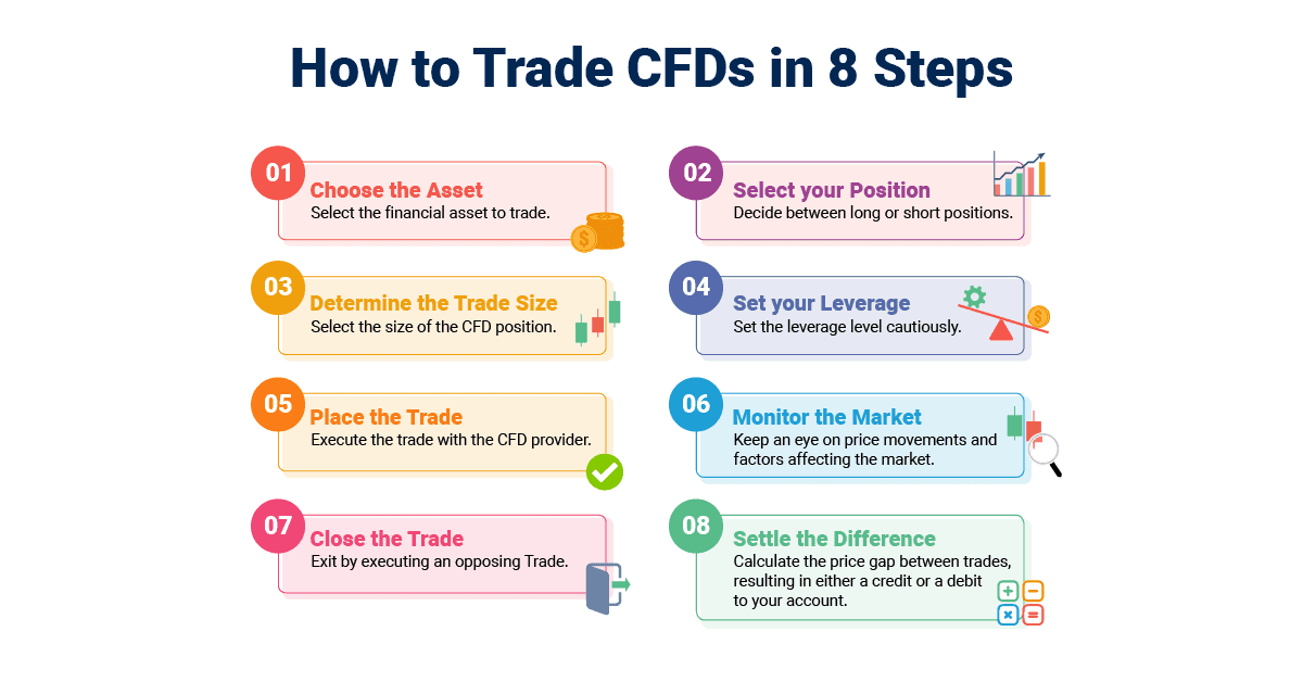 how to trade cfds in 8 steps