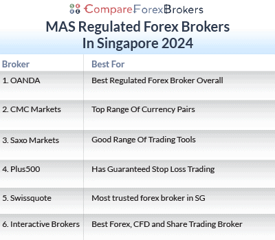 mas regulated forex brokers singapore