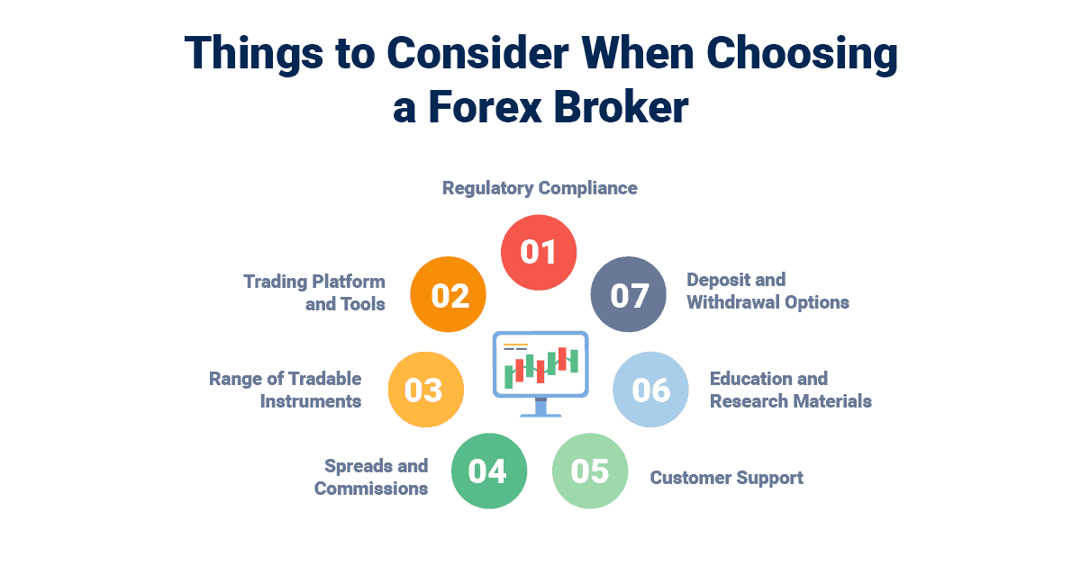 things to consider when choosing a forex broker
