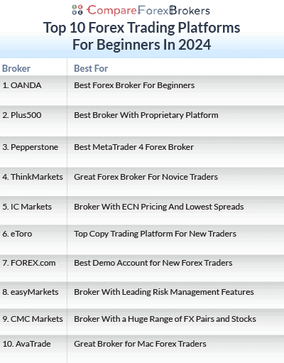 top 10 forex trading platforms beginners
