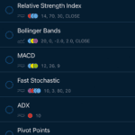 AvaTradeGO - Indicators