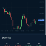 AvaTradeGO - Market Overview EURUSD