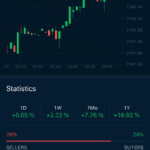 AvaTradeGO - Trader Sentiment on Gold