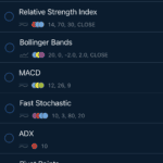 AvaTradeGo Indicators